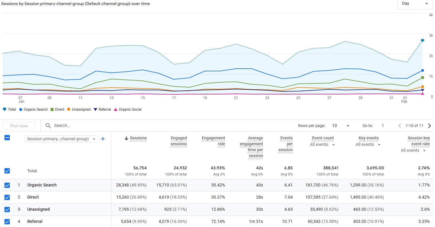 Business Owners: You're Paying for Traffic, But Your Website Is Leaking Sales - 0004