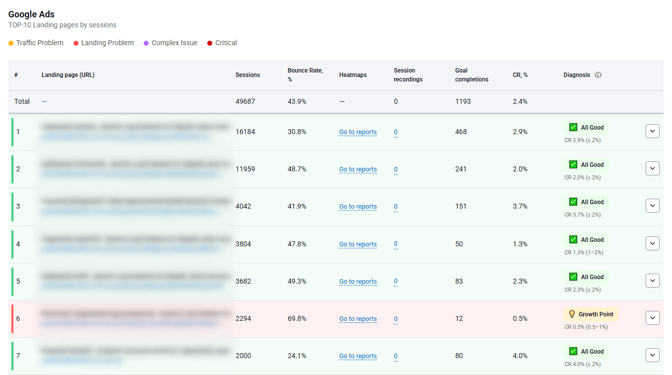 Business Owners: You're Paying for Traffic, But Your Website Is Leaking Sales - 0005
