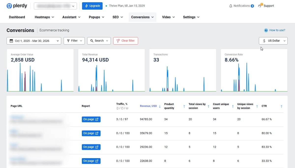How To Use Plerdy Ecommerce Analytics To Increase Store Revenue - 0003
