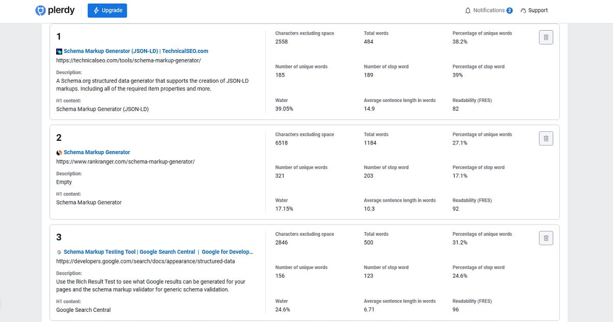 How To Use Plerdy SERP Checker To Analyze Google Search - 0005