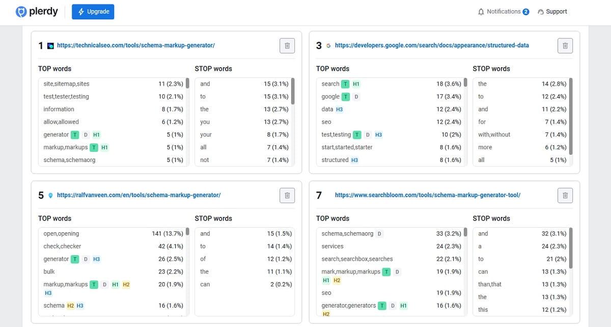 How To Use Plerdy SERP Checker To Analyze Google Search - 0008