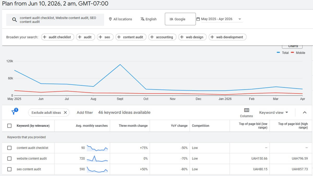 SEO Content Audit Checklist: How To Refresh Pages That Lost Traffic - 0004