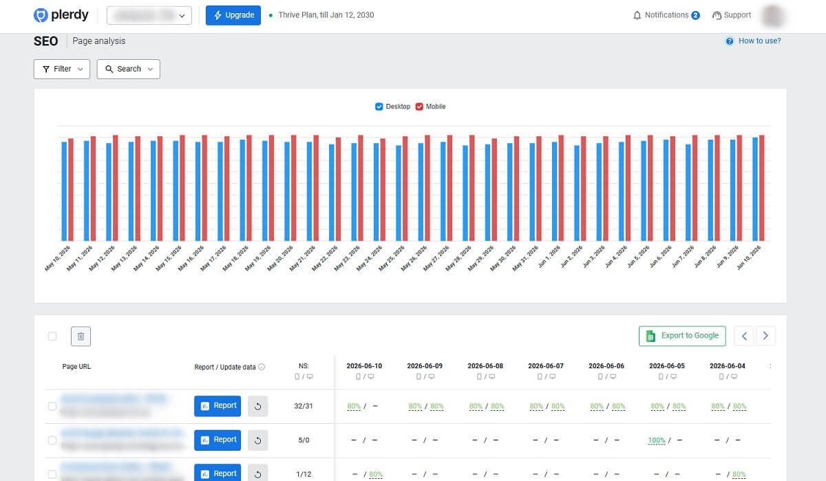 SEO Content Audit Checklist: How To Refresh Pages That Lost Traffic - 0001