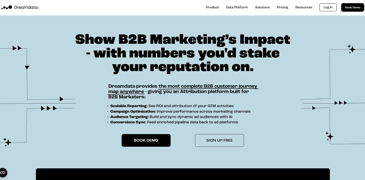 Dreamdata B2B attribution dashboard connecting customer touchpoints with pipeline and revenue