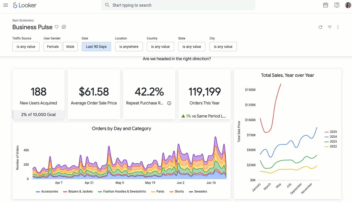Looker sales analytics dashboard with governed revenue and pipeline metrics