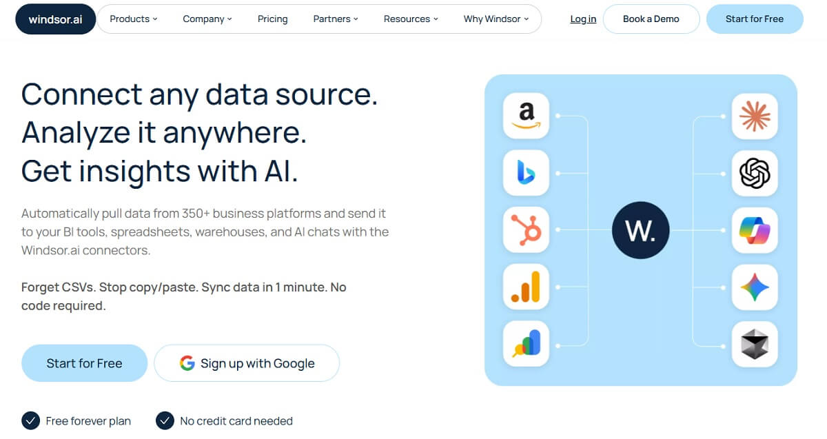 Windsor.ai cross-channel marketing attribution dashboard combining campaign costs and revenue