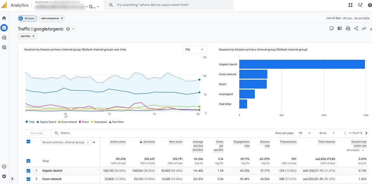 Conversion Tracking: How to Track Website Actions and Revenue - 0001