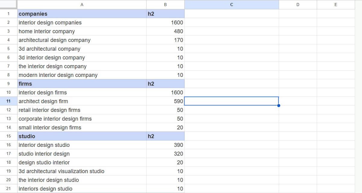 Keyword Clustering for SEO: Workflow and Examples - 0001