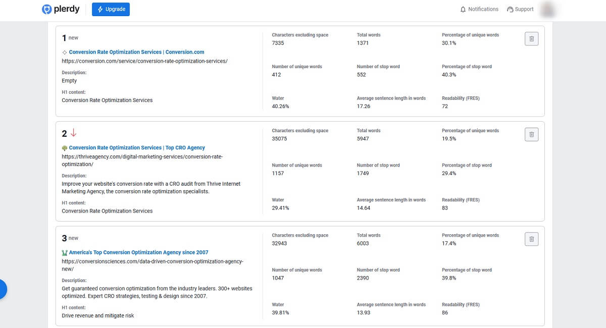 Keyword Clustering for SEO: Workflow and Examples - 0003