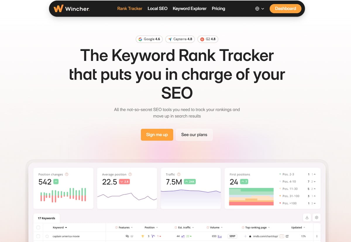 Wincher rank tracker dashboard showing website keyword performance