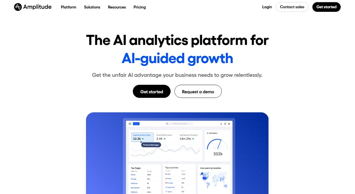 Amplitude behavioral analytics and experimentation dashboard
