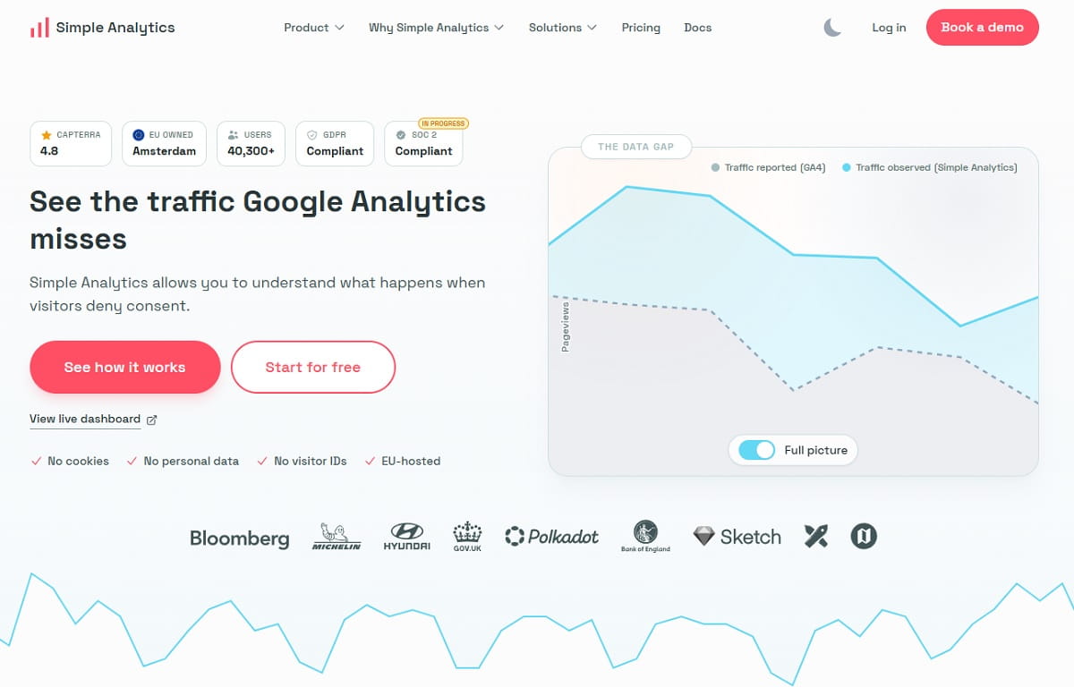 Simple Analytics dashboards compared for event tracking