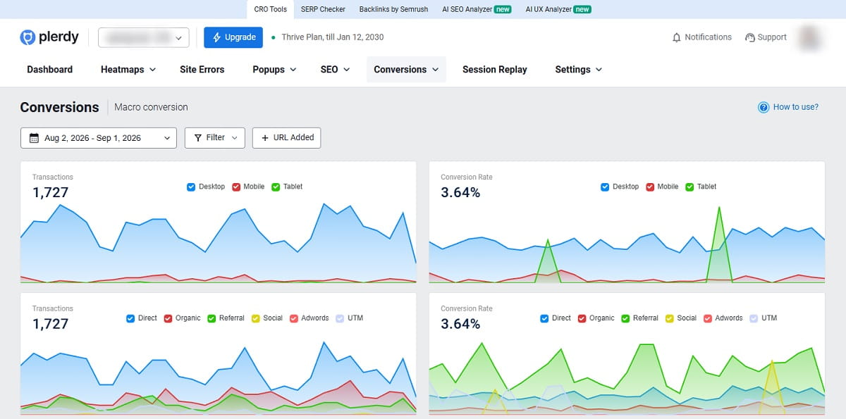 Diagram explaining the difference between a conversion, a conversion rate, and conversion rate optimization