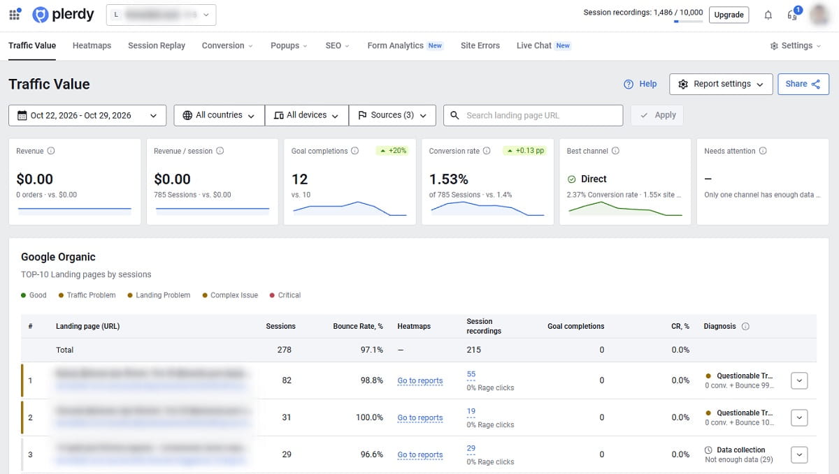 How do I tell if low conversions are a traffic problem or a landing page problem