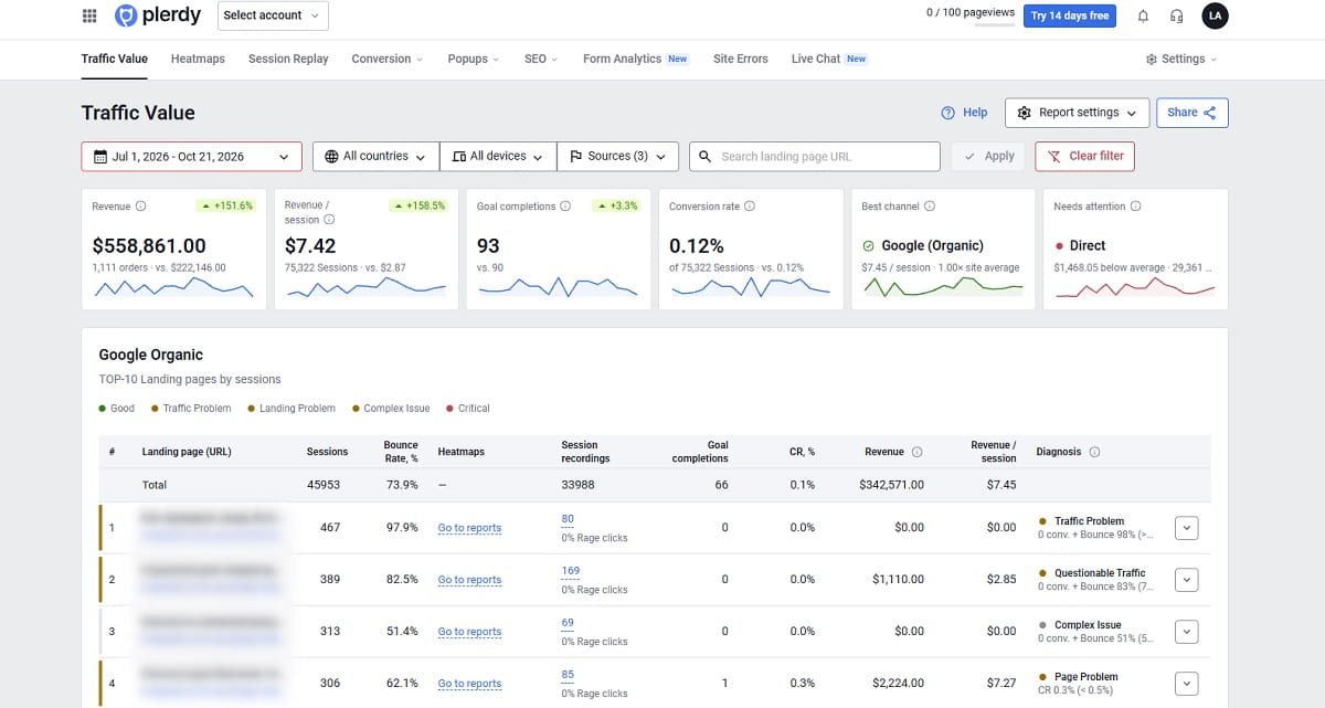 How do I find wasted ad spend by landing page in Plerdy Traffic Value