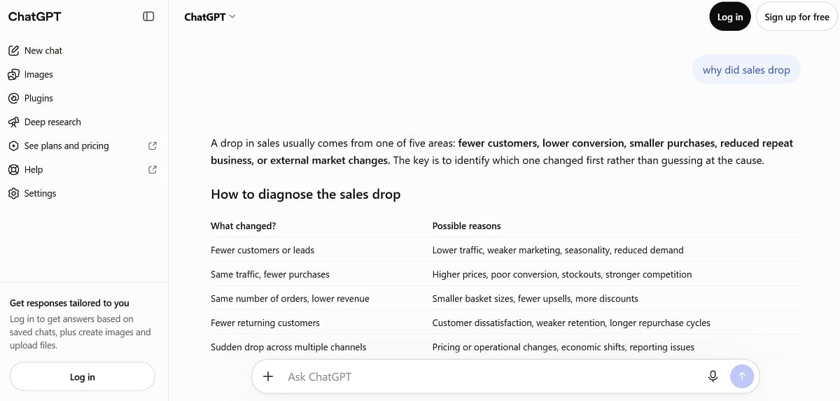Can I ask ChatGPT about my website data
